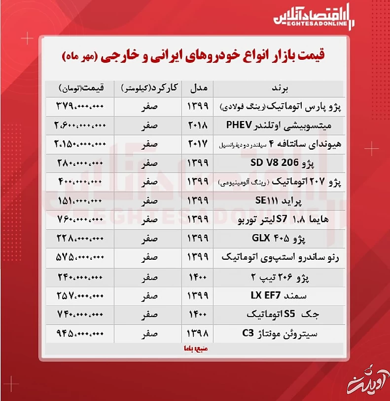 این خودرو را ۲ میلیارد و ۶۰۰ میلیون تومان بخرید